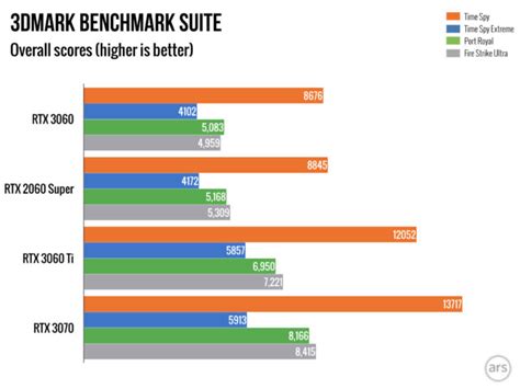 Sale > rtx 3060 benchmark laptop > in stock