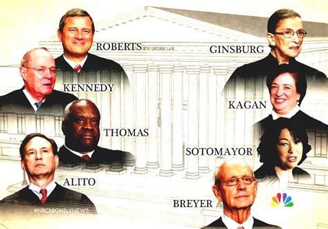 List Of Justices Of The Supreme Court Of The United States - Current ...