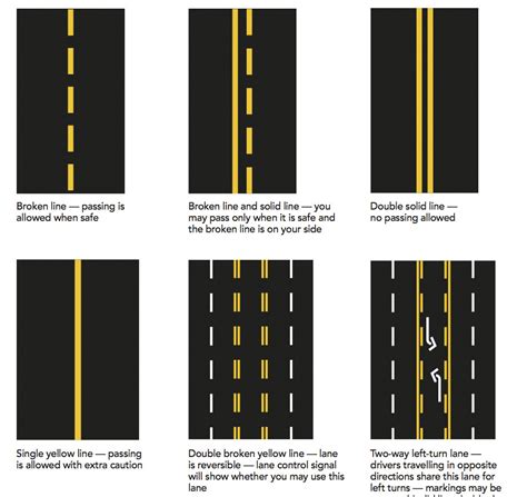 What Does A Broken Double Yellow Line Mean at Gwendolyn Shaw blog