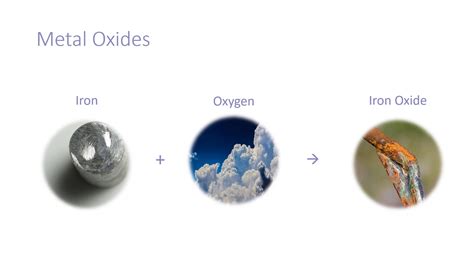 Metal Oxides - YouTube