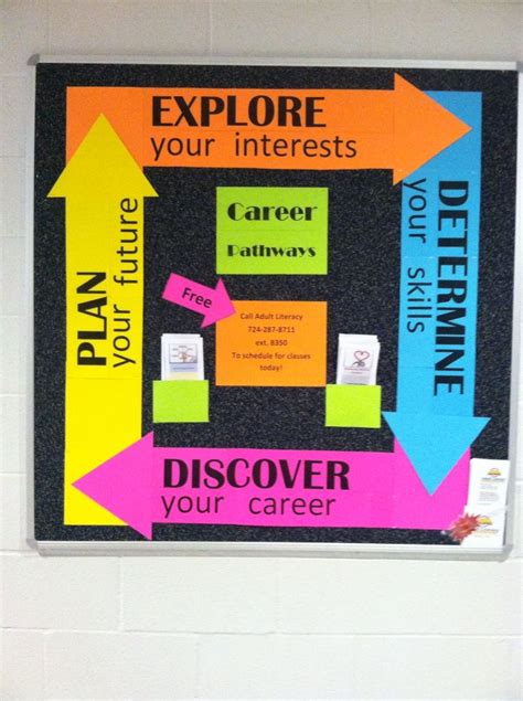 a bulletin board on the wall in a classroom with colorful arrows pointing to different directions