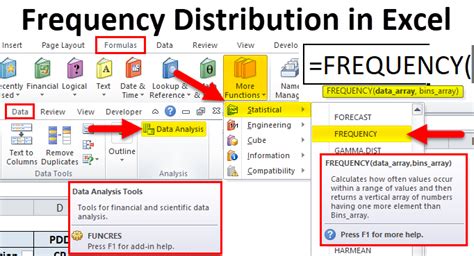 Excel Frequency Distribution (Formula, Examples) | How to Create?