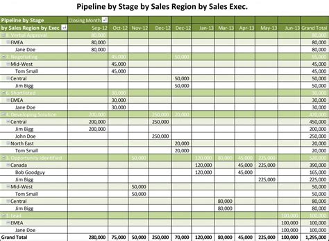 Sales Pipeline Template Excel