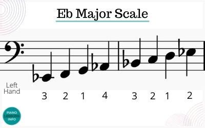 [最も共有された！ √] e major scale bass cleff 180915-E major scale bass clef key signature