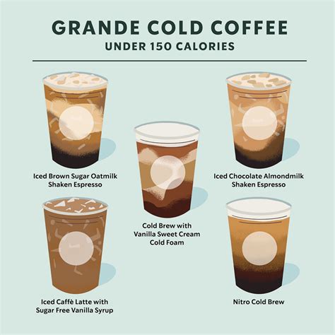 Starbucks Iced Almond Milk Latte Nutrition Facts | Besto Blog