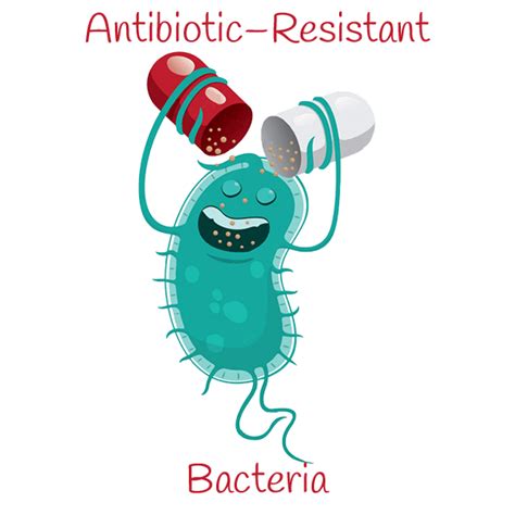 Antibiotic-resistant Bacteria—IG - Venturans for Responsible and Efficient Government