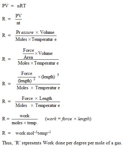 Nature of Universal Gas Constant (R) │Chemistry Desk