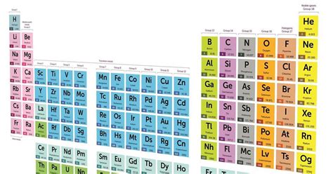 Why the periodic table won't connect with the general public | Opinion | Chemistry World