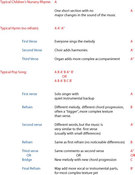 Music forms and analysis - Classical Harmony