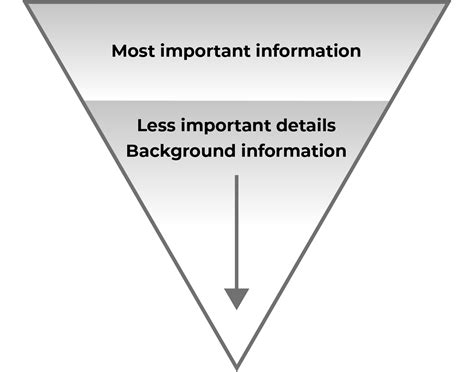 Inverted pyramid structure | Style Manual