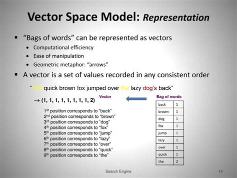 PPT - IR Theory: IR Basics & Vector Space Model PowerPoint Presentation - ID:6004517