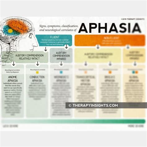 Aphasia symptoms - Maurine Stiles