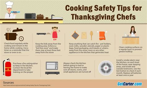 Cooking Safety For Thanksgiving | Safety tips, Clean cooking, Cooking ...