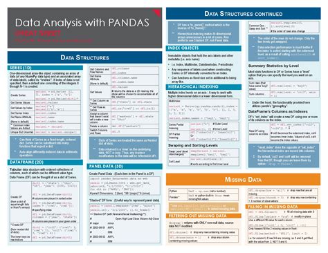 Pandas Cheat Sheet-阿里云开发者社区