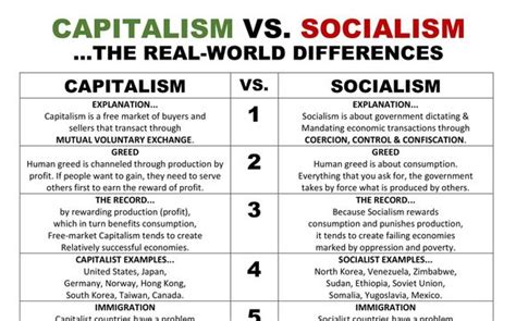 Socialism vs Capitalism Infographic by Prosperity Network in Fort Lee, NJ - Alignable