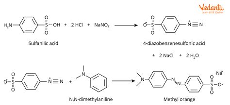 Methyl Orange Mechanism