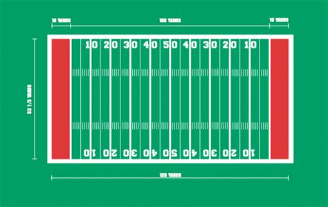 Football Field Dimensions and Goal Post Sizes - stack