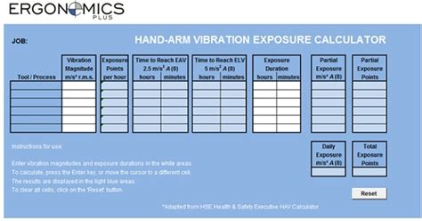 Hand-Arm Vibration (HAV) - A Step by Step Guide to Evaluate & Control ...