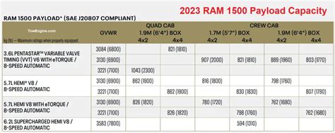 2023 RAM 1500 Towing Capacity & Payload + Classic (with Charts)