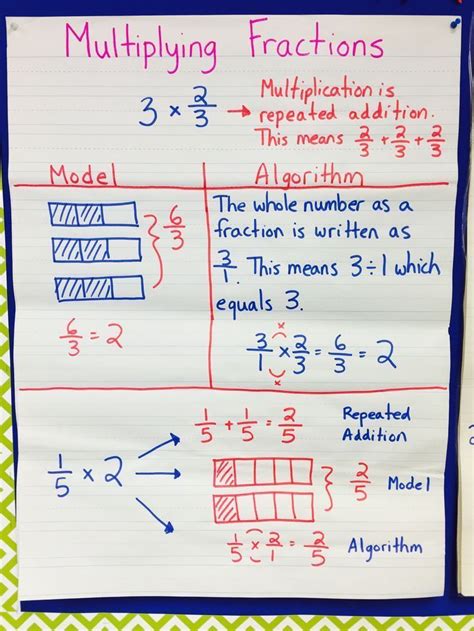 Multiplying Fractions and Mixed Numbers