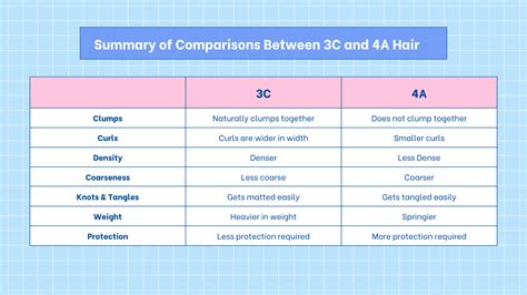 3c vs 4a Hair: Overview, Similarities, and Differences