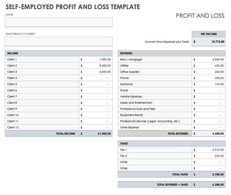 Printable Blank Profit And Loss Statement