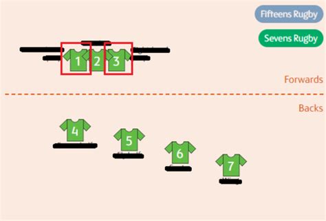 Rugby Sevens Positions Flashcards | Quizlet