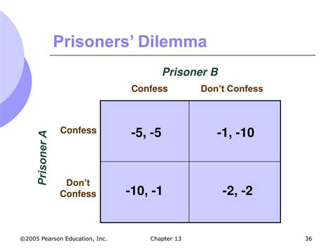 Prisoner S Dilemma