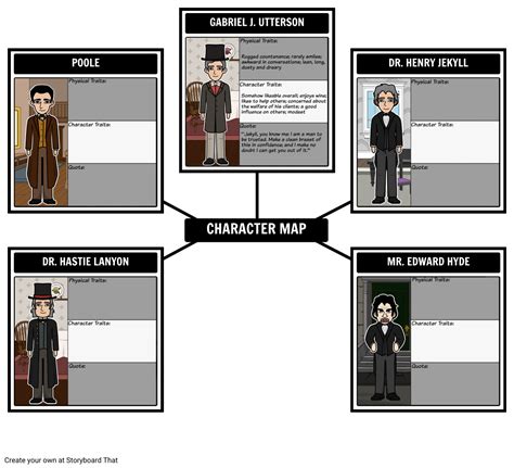 Dr. Jekyll and Mr. Hyde Character Map Storyboard