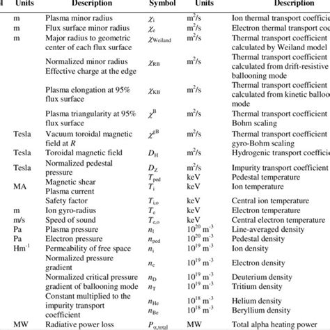 Notation used in this paper. | Download Table