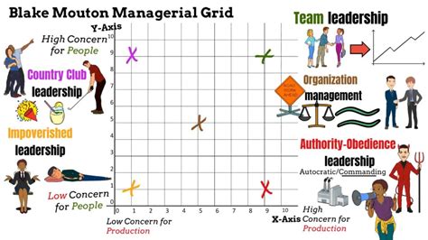 Blake mouton managerial grid pdf - passatax