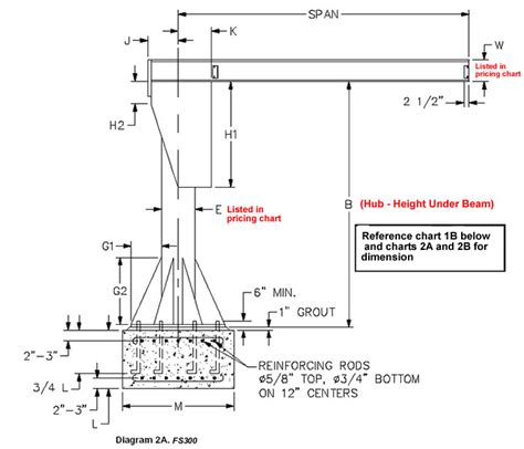 Floor Mount Jib Crane Foundation