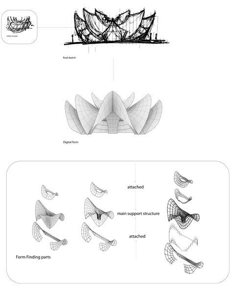 Rumah Gadang Pavilion | Conceptual sketches, Architecture drawing plan, Architecture design drawing