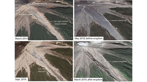 Volcanic Creation and Destruction of Temporary Tephra Storage - Eos