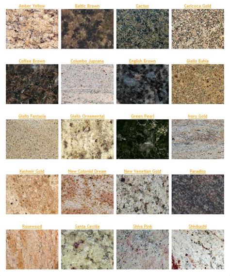 Most Popular Kitchen Countertop Colors – Things In The Kitchen