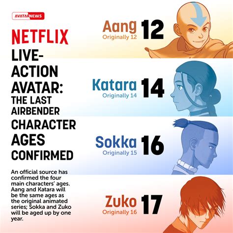 Avatar The Last Airbender Characters