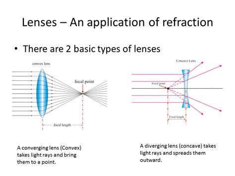 Lenses