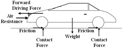 [DIAGRAM] Truss Free Body Diagram - MYDIAGRAM.ONLINE