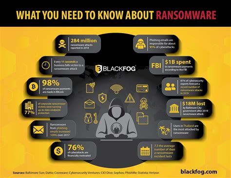 What is Ransomware? Things You Need to Know About Ransomware