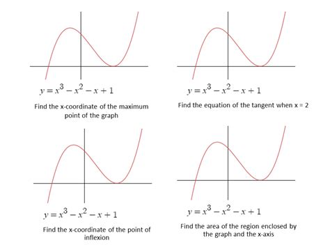 Drawing Cubic Graphs at PaintingValley.com | Explore collection of Drawing Cubic Graphs