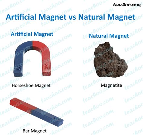 Natural and Artificial Magnet - Definition, Difference and Examples