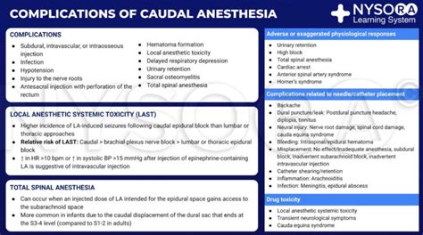 Pin on Caudal anesthesia