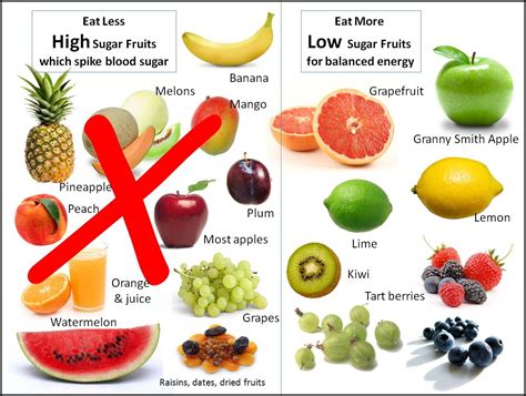 Low Sugar Fruits And Vegetables | The Garden