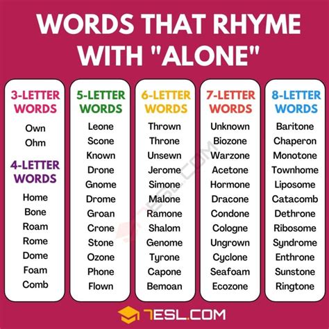 A Handy List of 315 Words that Rhyme with Alone • 7ESL