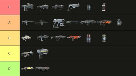 Helldivers 2: Full Weapons Tier List