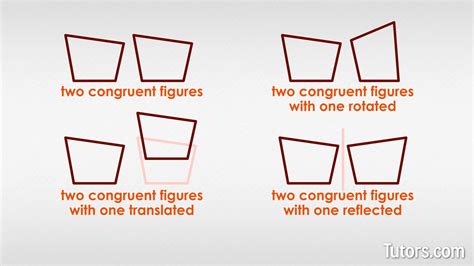 Congruent Figures In Daily Life