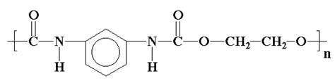 Polyurethane structure [39] | Download Scientific Diagram