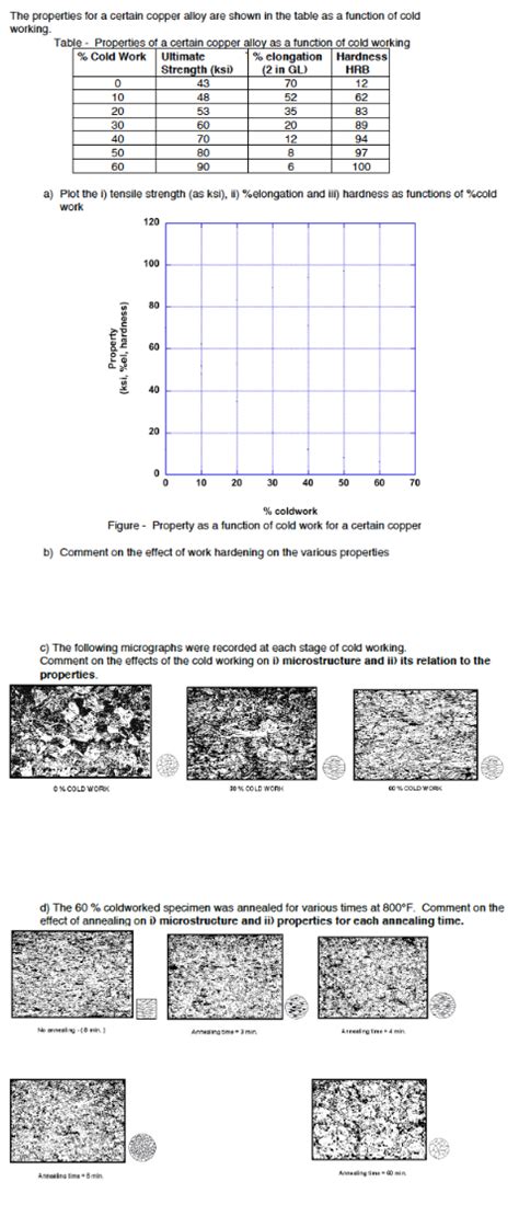 Solved The properties for a certain copper alloy are shown | Chegg.com