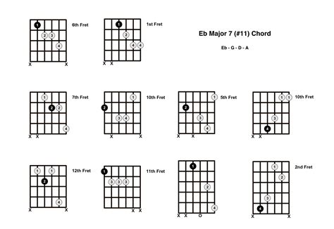 Ebmaj7#11 Chord On The Guitar (E Flat Major 7 #11) - Diagrams, Finger Positions and Theory