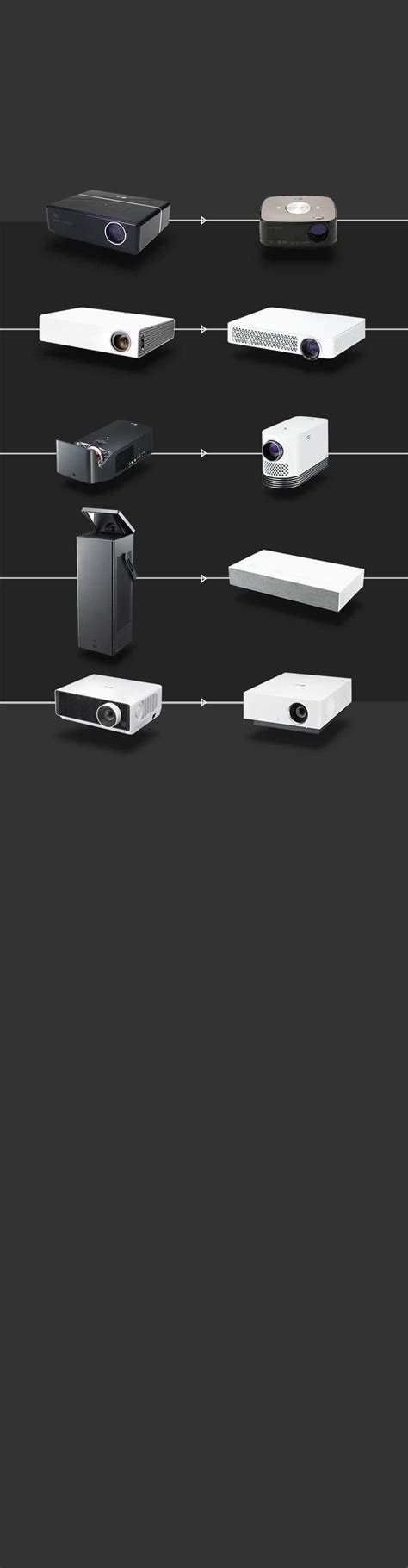 LG CineBeam Story: World First ThinQ AI Projector | LG USA